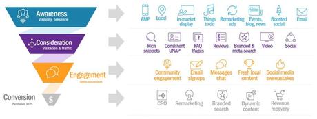 Claves para planificar tu Estrategia de Marketing Digital para 2018