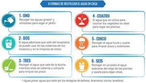 Agua y su consumo