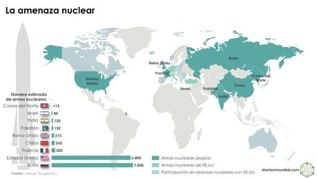 La amenaza nuclear en el siglo XXI