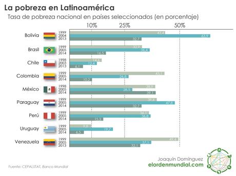 Choque de modelos: ¿buen vivir o extractivismo? Choque de modelos: ¿buen vivir o extractivismo?