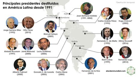Choque de modelos: ¿buen vivir o extractivismo? Choque de modelos: ¿buen vivir o extractivismo?