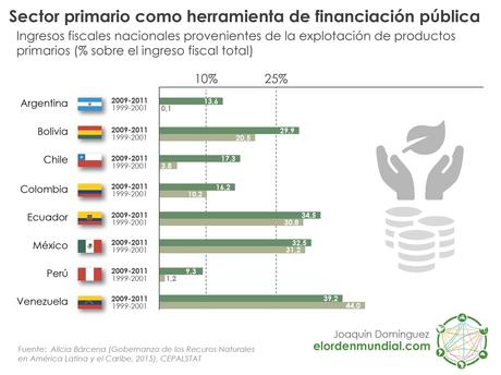 Choque de modelos: ¿buen vivir o extractivismo?