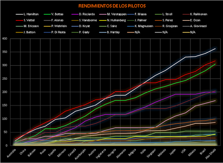 Resumen de la Temporada 2017 de F1 | Comienza la era de los Tetracampeones