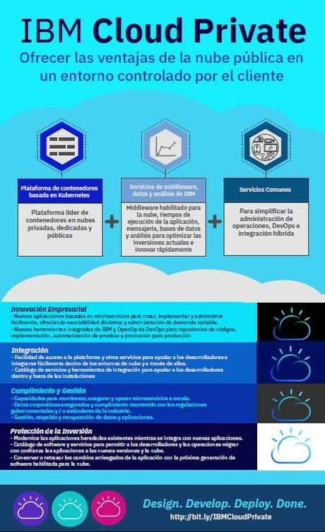 El poder de la Nube El poder de la Nube