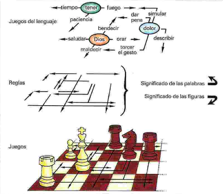 Lenguaje, conocimiento y realidad según Wittgenstein Lenguaje, conocimiento y realidad según Wittgenstein
