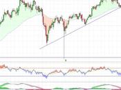 Melia parece falso rebote