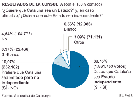 https://ep01.epimg.net/politica/imagenes/2014/11/09/actualidad/1415542400_466311_1415632605_sumario_normal.png