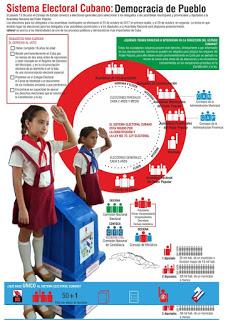 Cuba elecciones: más respetables que otras ¡faltara más! [+ audio]