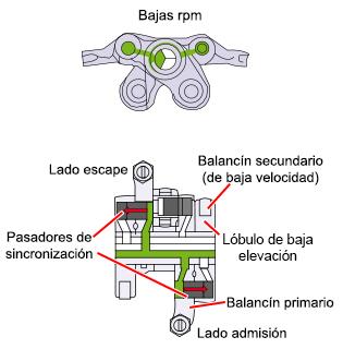 Funcionamiento i-VTEC IMA