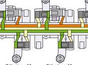 Funcionamiento i-VTEC