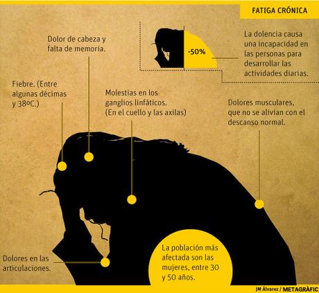 El Síndrome de Fatiga Crónica El Síndrome de Fatiga Crónica