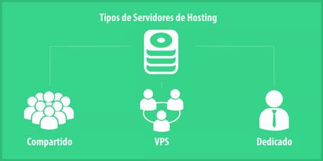 ¿Qué tener en cuenta al elegir un hosting web? Tipos de servidores de hosting