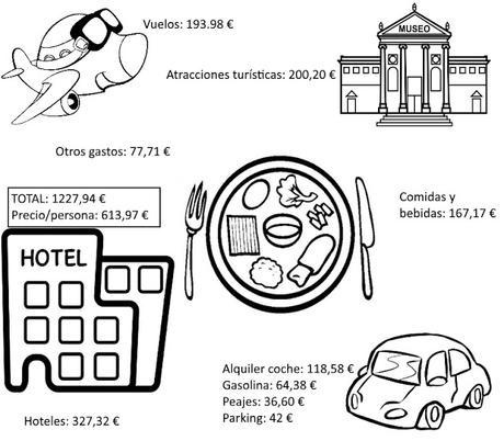 Eslovenia en 4 días: Itinerario y presupuesto