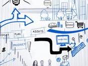 implementación sistemas gestión