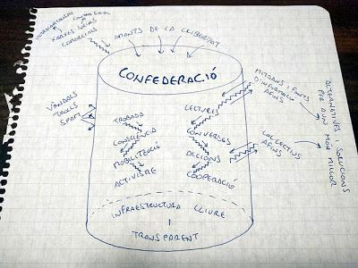 Confederac.ió, un espacio de encuentro para amantes de la libertad
