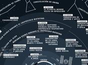 Infografía efemérides astronómicas invernales