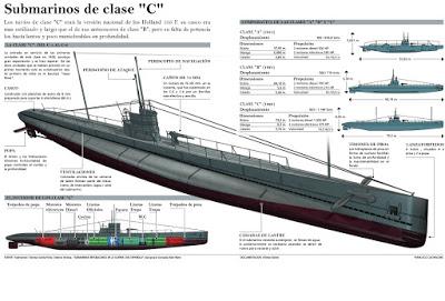 EL HUNDIMIENTO DEL SUBMARINO C-6