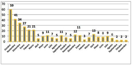 Noticias sobre el terrorismo palestinos y el conflicto árabe-israelí (22-28 de noviembre de 2017)