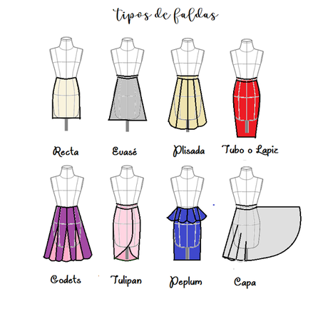 Tipos de faldas