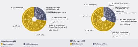 El mito danés El mito danés