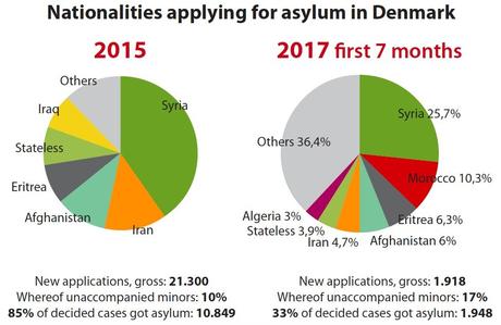 El mito danés El mito danés