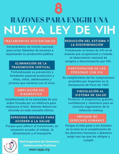 Argentina: Aun no se aprobó la nueva Ley de VIH, hepatitis virales e ITS