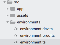 Variables de Ambiente en Angular 2+ Variables de Ambiente en Angular 2+