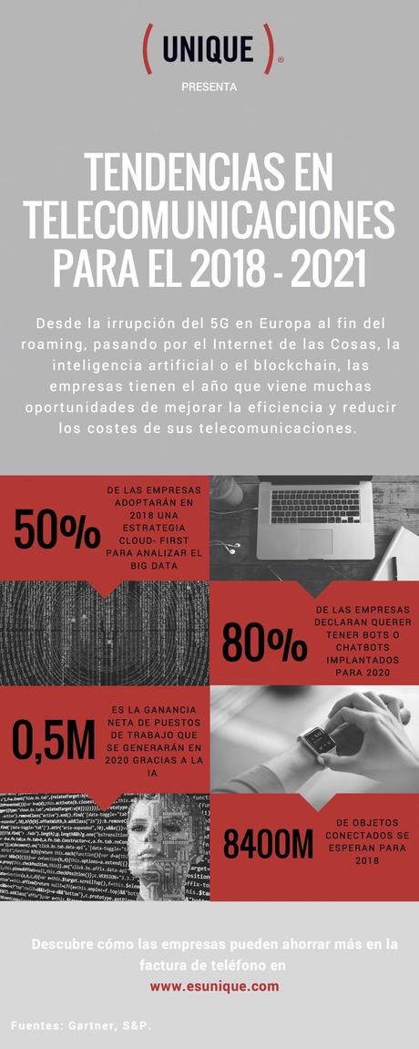 Las 6 tendencias en telecomunicaciones que permitirán a las empresas ahorrar en 2018