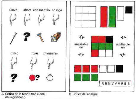 La filosofía como terapia del lenguaje según Wittgenstein