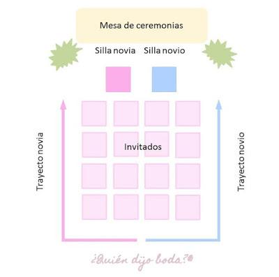 Camino novios por el pasillo nupcial con 1 solo bloque de invitados