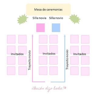 Camino novios por el pasillo nupcial con 3 bloques de invitados