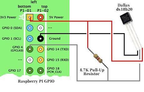 Envío de datos de Iot en Raspberry Pi a la nube