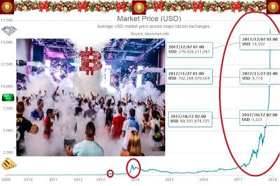 El 2017 fue el Año del Bitcoin, ¿burbujas? sube como la espuma
