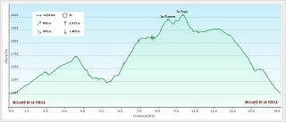 Millaró de la Tercia-Braña la Mude-La Pizarra-La Foya