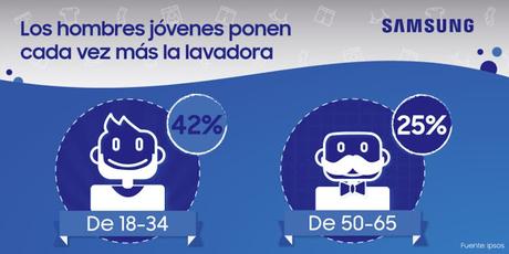 @Samsung promueve la igualdad en las tareas domésticas #YaNoHayExsusas @Samsung promueve la igualdad en las tareas domésticas #YaNoHayExsusas
