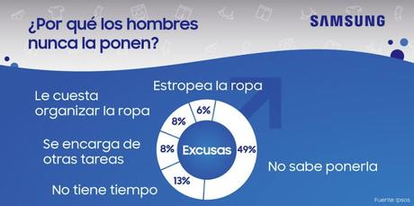 @Samsung promueve la igualdad en las tareas domésticas #YaNoHayExsusas @Samsung promueve la igualdad en las tareas domésticas #YaNoHayExsusas