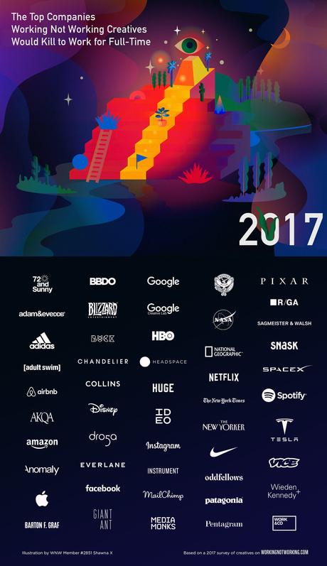 Las 50 mejores empresas para trabajar según los profesionales creativos, edición 2017