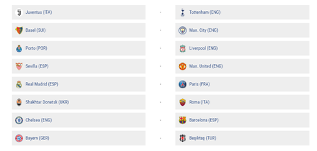 Sorteo de octavos de final de la Champions League