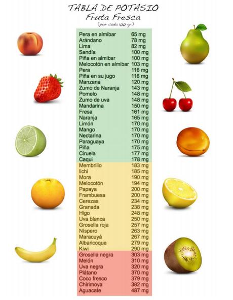 Alimentos Ricos en Potasio y sus Beneficios Alimentos Ricos en Potasio y sus Beneficios