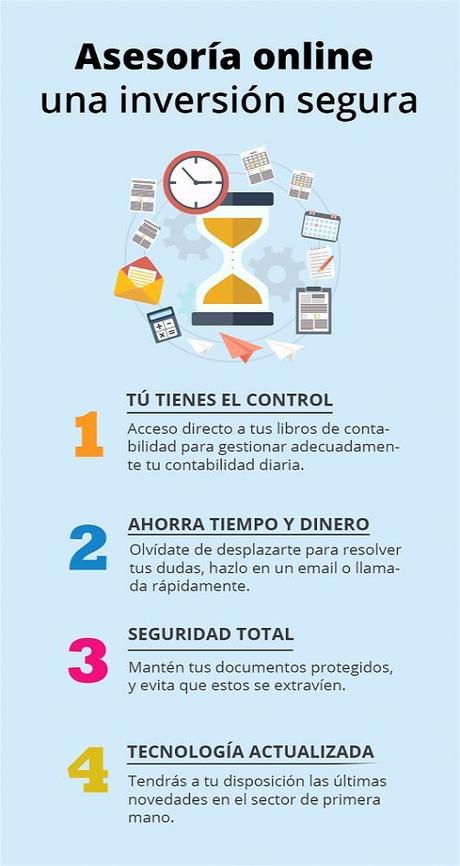 ¿Trabajas en casa? Deja tus papeles en manos de una asesoría online ¿Trabajas en casa? Deja tus papeles en manos de una asesoría online