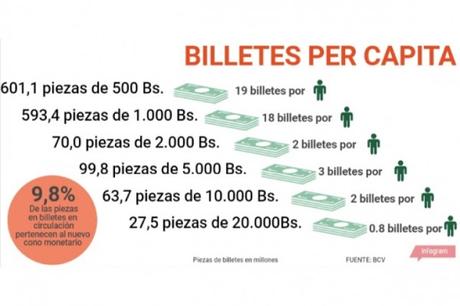 Compra y venta de #Dinero en efectivo por redes sociales es el nuevo negocio en #Venezuela Compra y venta de #Dinero en efectivo por redes sociales es el nuevo negocio en #Venezuela