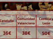 Cena Nochebuena: familia madrileña puede llegar invertir hasta veces Castilla-La Mancha