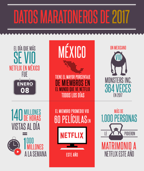 Infografía de cómo los mexicanos utilizamos Netflix en el 2017 Infografía de cómo los mexicanos utilizamos Netflix en el 2017