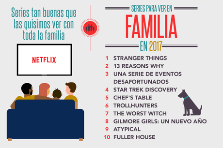 Infografía de cómo los mexicanos utilizamos Netflix en el 2017 Infografía de cómo los mexicanos utilizamos Netflix en el 2017