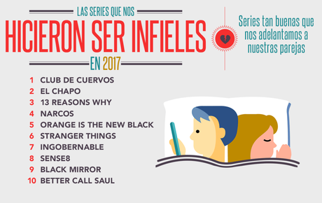 Infografía de cómo los mexicanos utilizamos Netflix en el 2017 Infografía de cómo los mexicanos utilizamos Netflix en el 2017