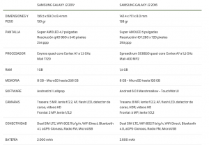 Samsung J2 (2017) una vergüenza, peor de lo peor. Samsung J2 (2017) una vergüenza, peor de lo peor.