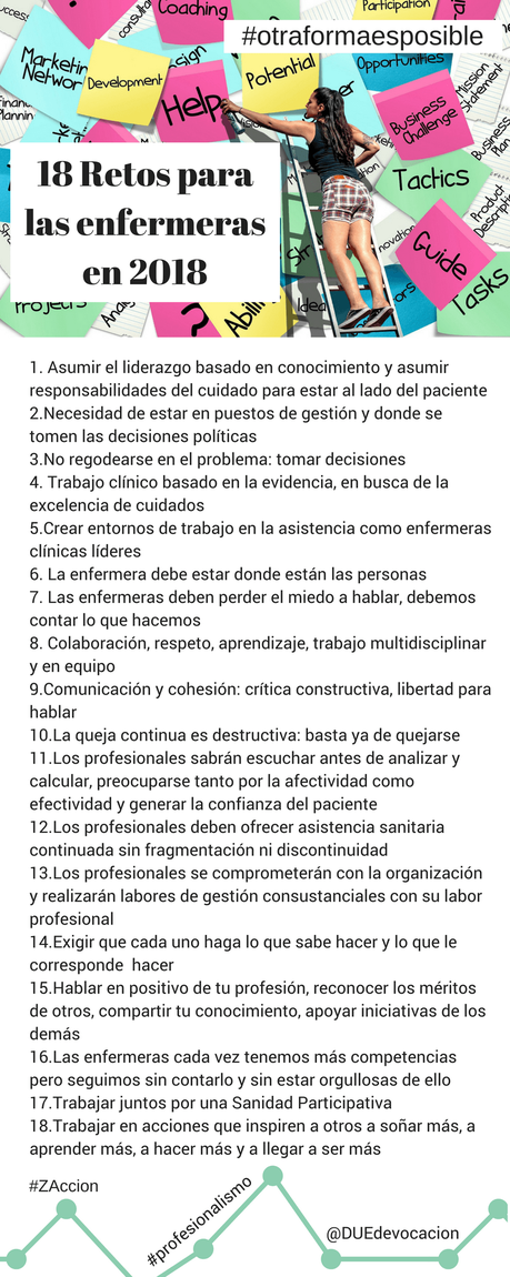 Un año de #enfermeriaenlared: retos para las enfermeras en 2018