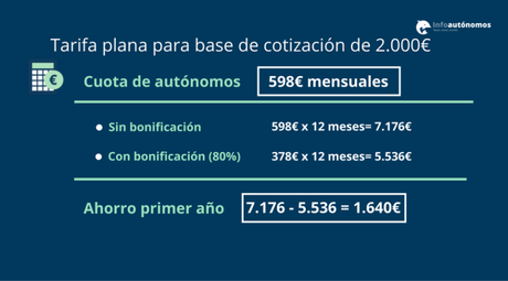 tarifa plana base superior