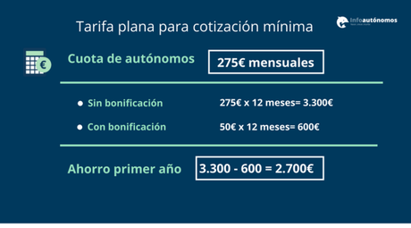 tarifa plana base mínima