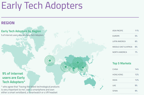 Early adopters tecnológicos; perfil, actitudes e influencia en el mercado actual